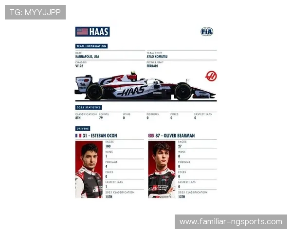 F1新赛季车手名单揭晓 多支车队阵容大换血引发关注